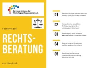 5 Schritte zur Rechtsberatung